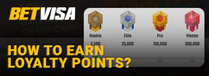 About BetVisa Loyalty Points - how to increase the level of the VIP program